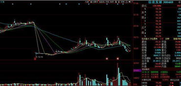 区块链技术 孕育未来中国股市十倍“妖股”的沃土