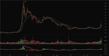 微软与比特币区块链 技术融合的基石与广阔未来