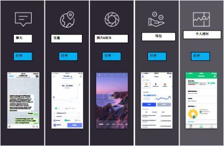 破圈之道 区块链技术如何跨越“圈内自嗨”，拥抱大众市场